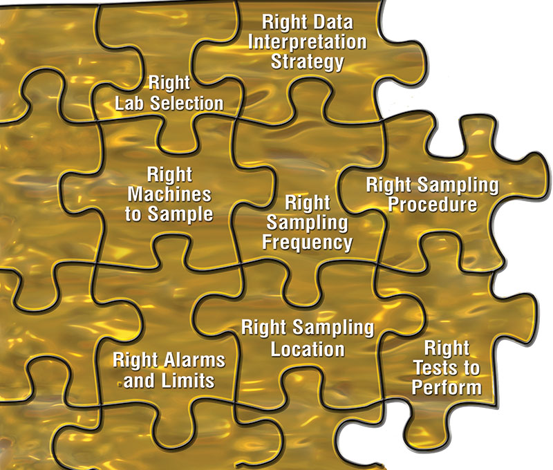 Understanding the Rights of Oil Analysis