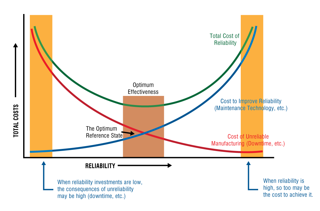 oil analysis optimum effectiveness