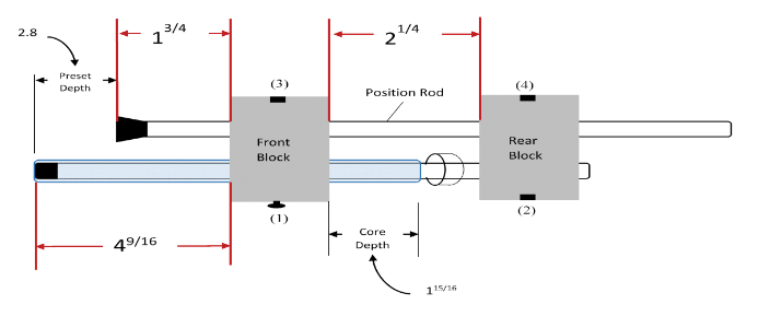 Figure 5: Slim Handle Design