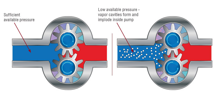 Cavitation or aeration