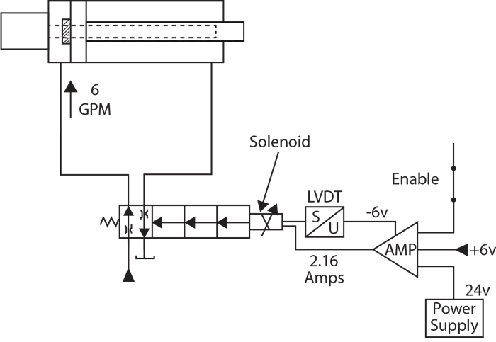 Figure 5. The linear positioner moved 12 inches