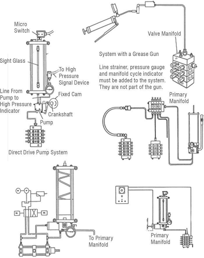 Examples of single-line progressive systems