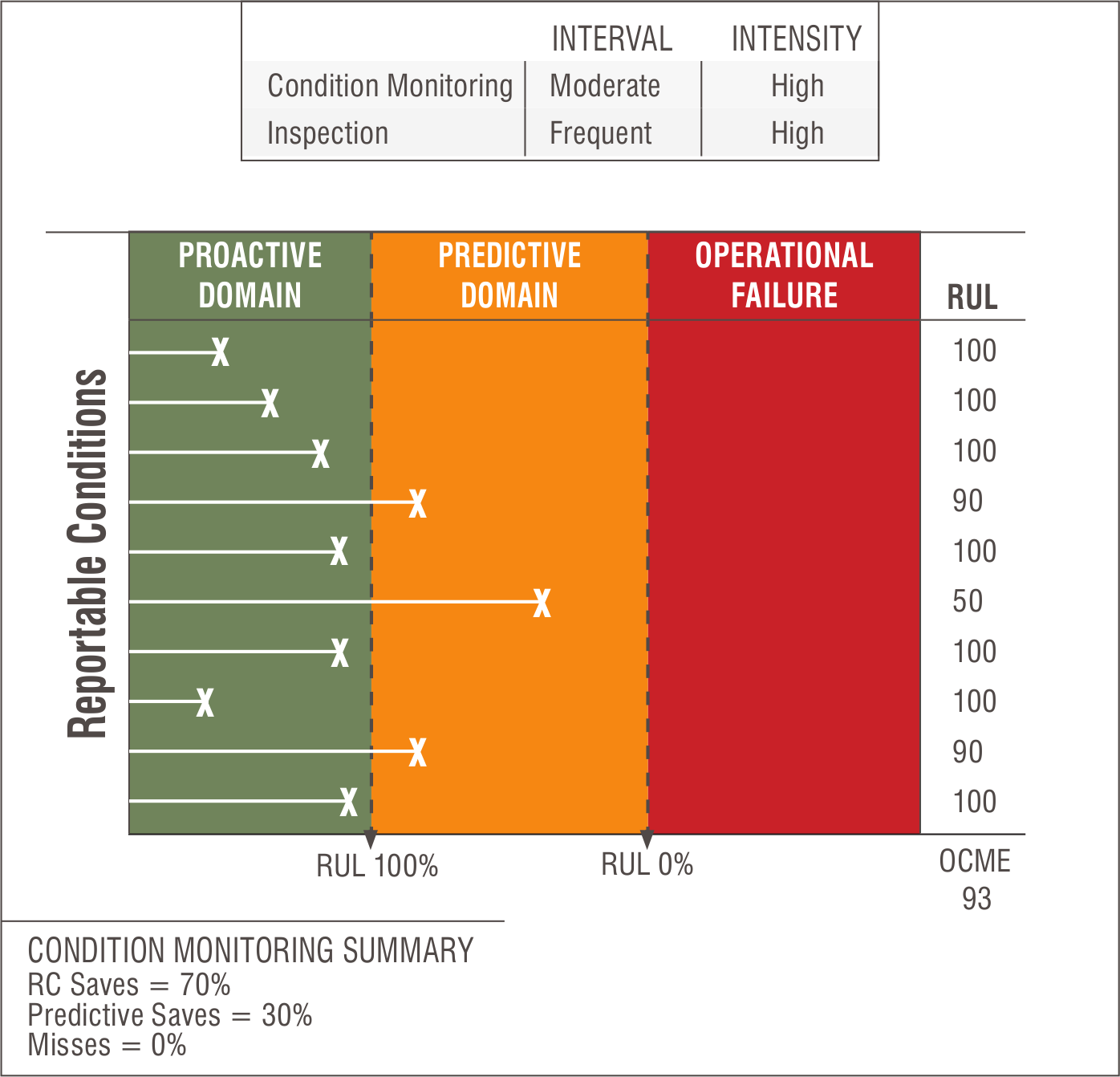 Case #3: World-class Condition Monitoring and Inspection