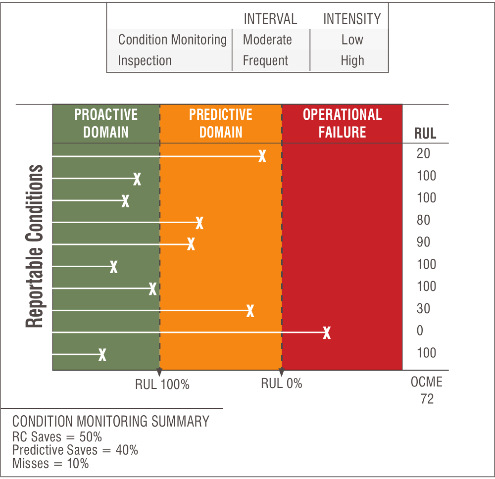 Case #2: Common Intervals at High Inspection Intensity