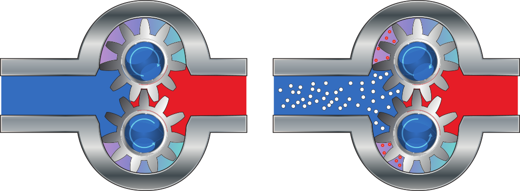 High vacuum pressure occurs when a pump does not receive adequate oil volume at its suction port. Left: Inlet line unrestricted - Full flow into pump suction port  Right: Inlet line restricted - Air is “pulled” out of hydraulic oil