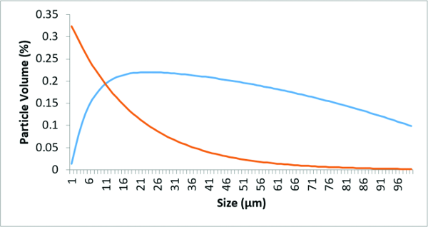 OilAnalysis graph 022018