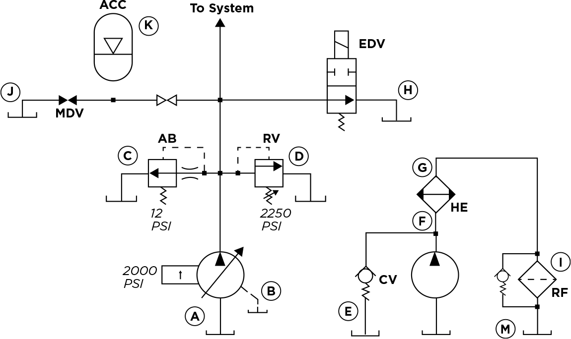 A schematic for a typical hydraulic system is shown in Figure 1. The circled letters indicate the points in the system that should be shot and recorded with an infrared camera.