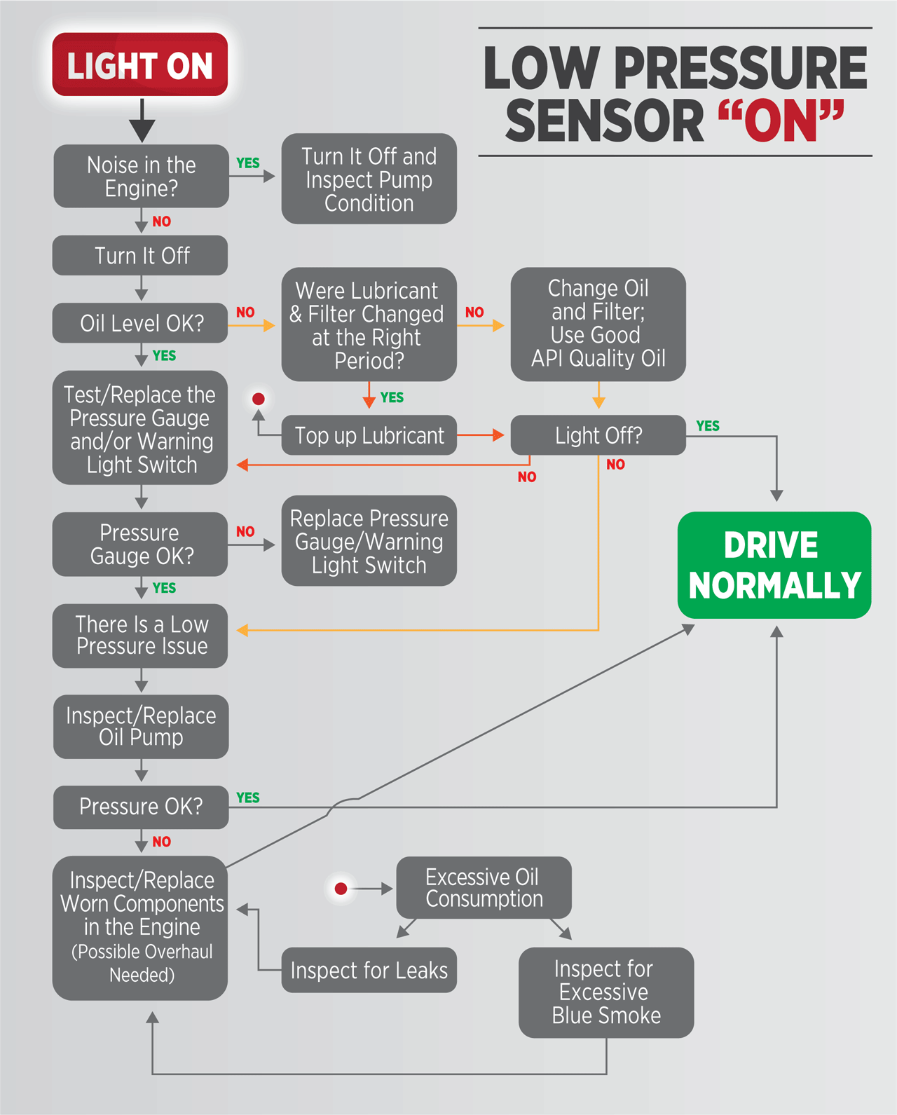 Low Pressure Sensor On