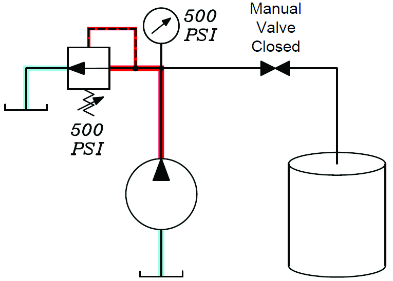 This schematic shows a closed manual valve, which blocks flow to the drum.