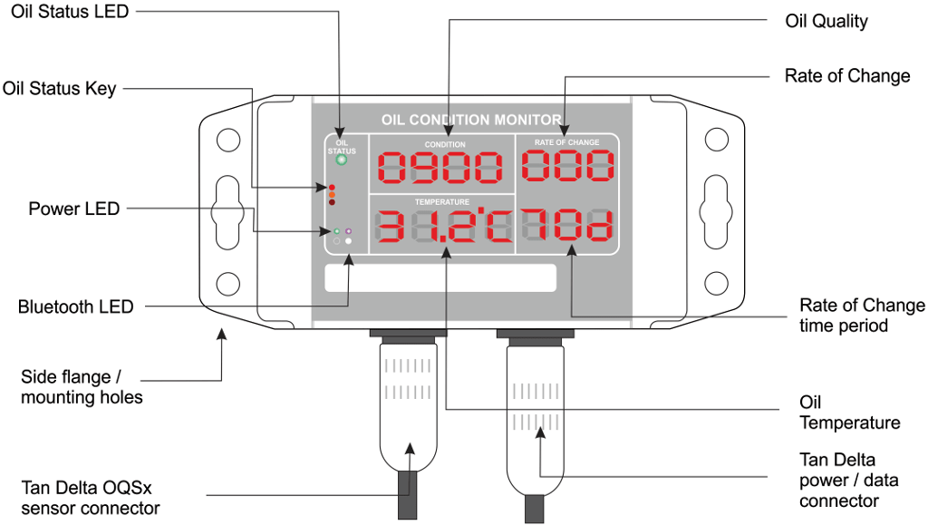 Image 5: Oil Quality Monitor displaying the rate of oil degradation and the useful life of the oil