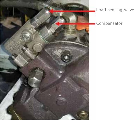 The compensator and load-sensing valves on a pressure-compensating pump can look almost identical.