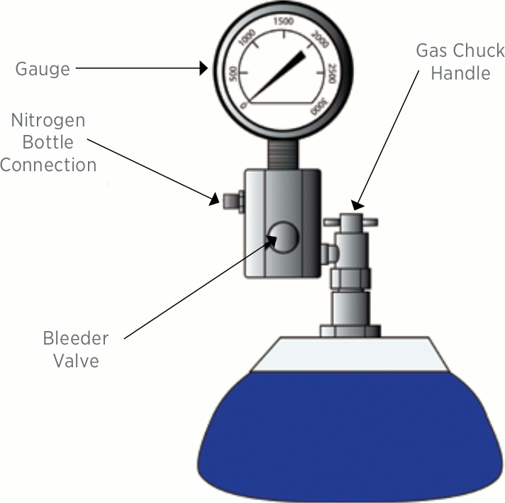 A charging rig should be used to pre-charge an accumulator.