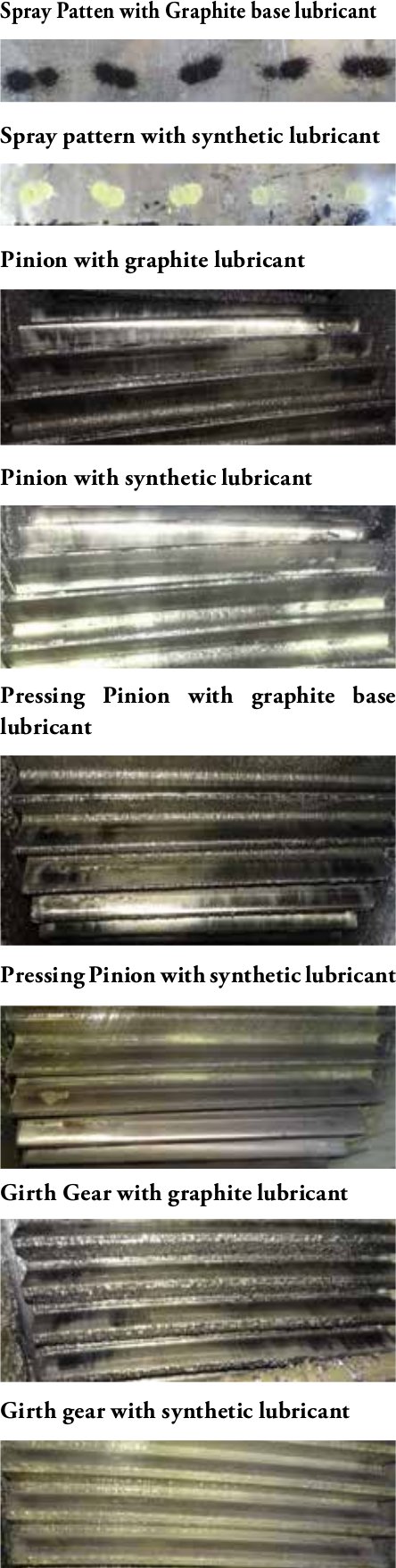 Transparent Girth Gear Lubricants