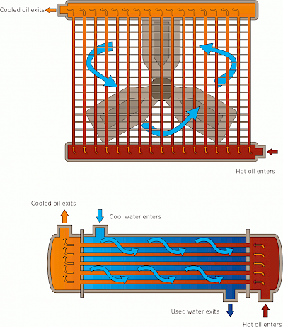 Figure 4. Examples of an air-cooled heat exchanger (top) and a water-cooled heat exchanger (bottom)