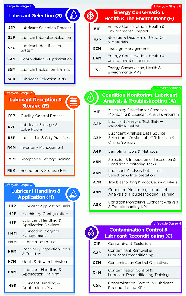 Figure 2. 40 Ascend™ Factors