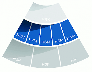 ASCEND Lubricant Handling and Application: Management Level