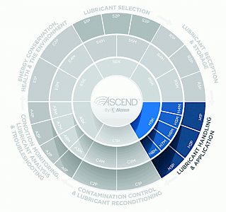 Lubricant Handling and Application (H)