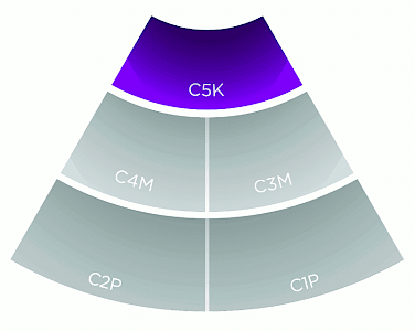 ASCEND Contamination control and lubricant reconditioning: Contamination Control KPIs