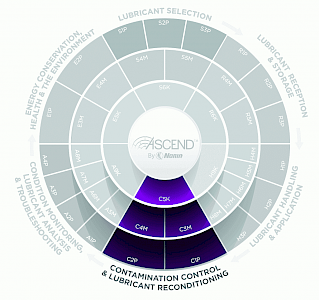 ASCEND Contamination control and lubricant reconditioning