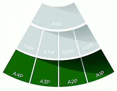 ASCEND Condition Monitoring, Lubricant Analysis and Troubleshooting Lifecycle Stage: Platform Level