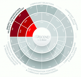 ASCEND Energy Conservation, Health & The Environmental Impact