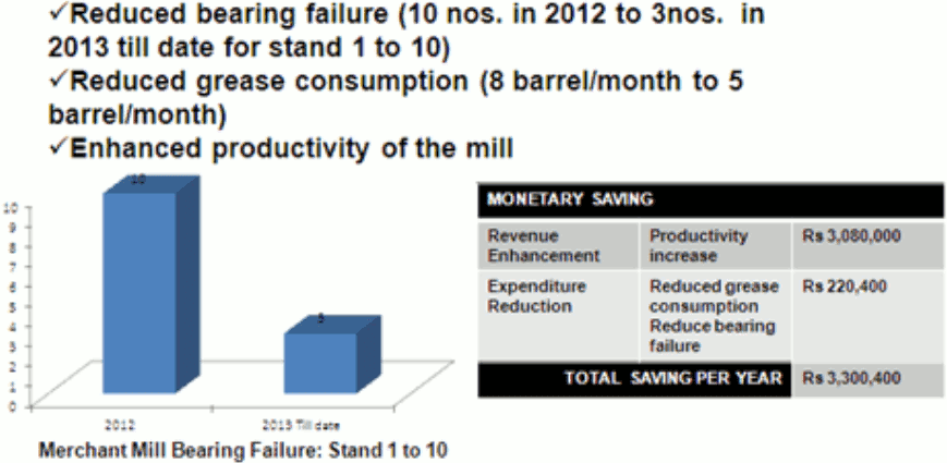 Merchant Mill Bearing Failure: Stand 1 to 10