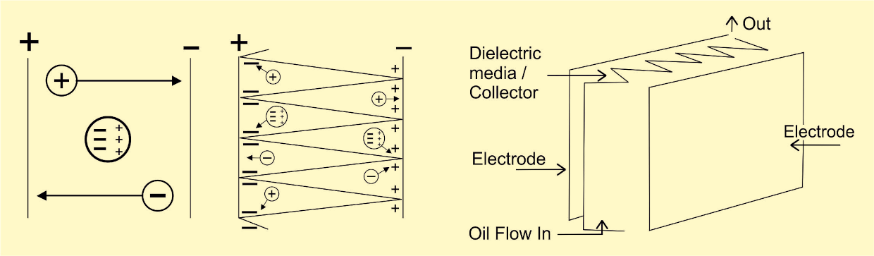 Figure 5. ELC Technology