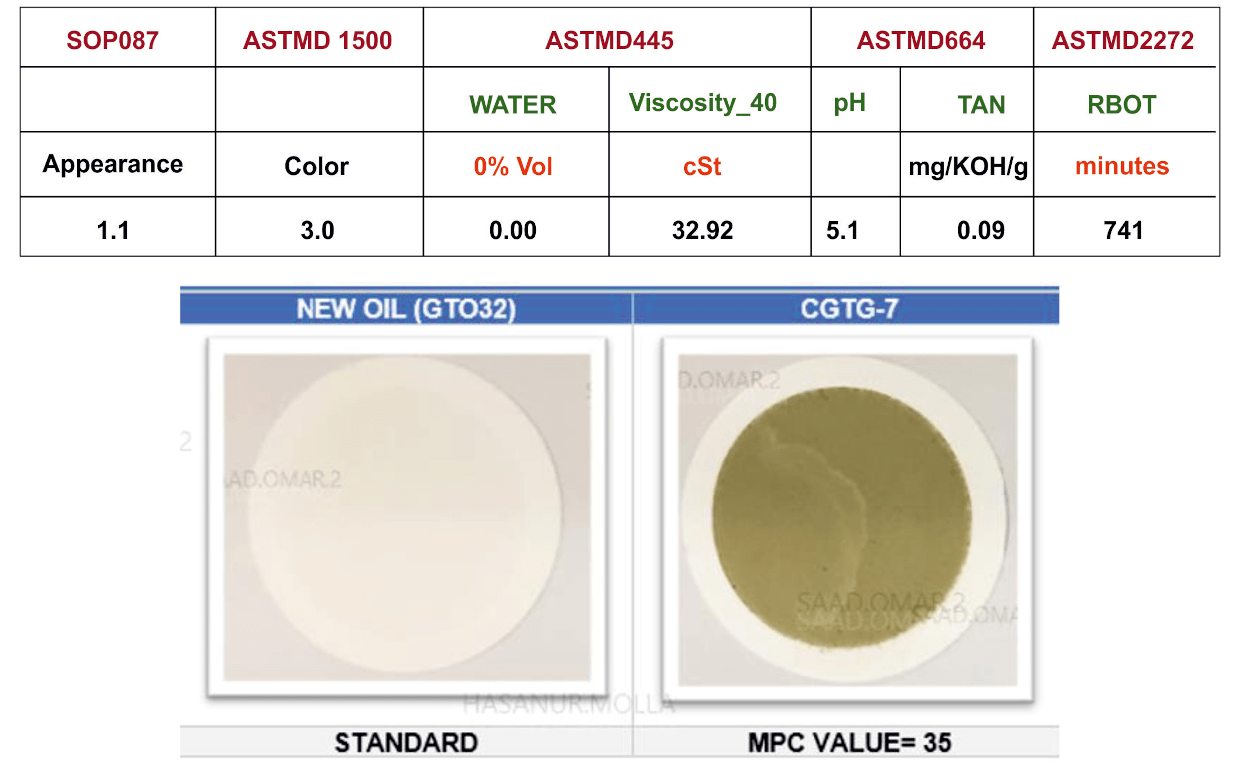 Figure 7. CGTG-07 LCM analysis report before soluble varnish removal usage