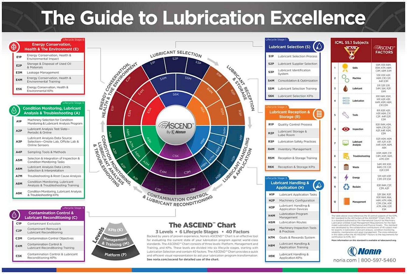 Ascend Chart