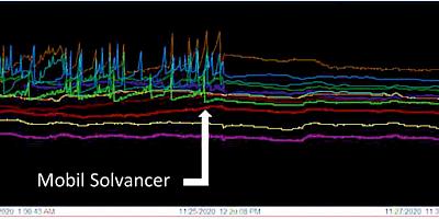 Understanding and Detecting Shear-Stress Induced Deposits