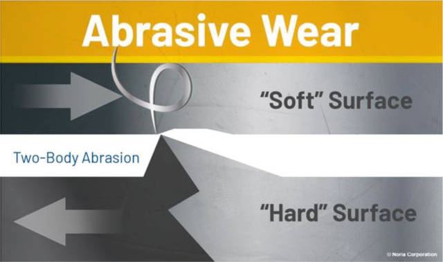 Abrasive Wear