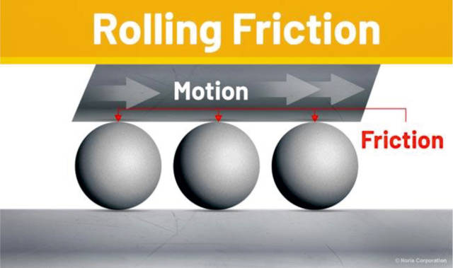 Rolling Friction