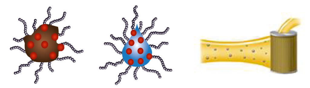 Additives in oil can break down as they shield the base oil from contaminants