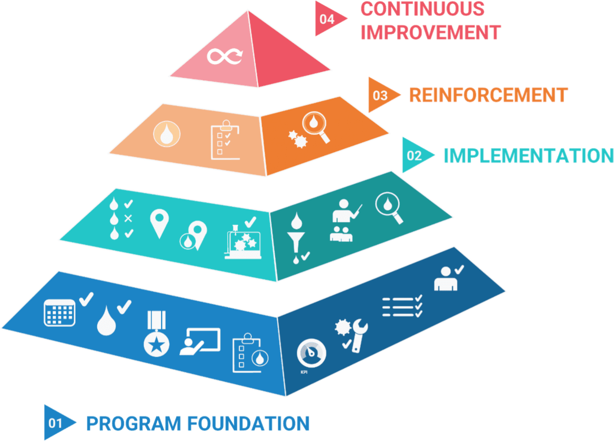 The Program Foundation