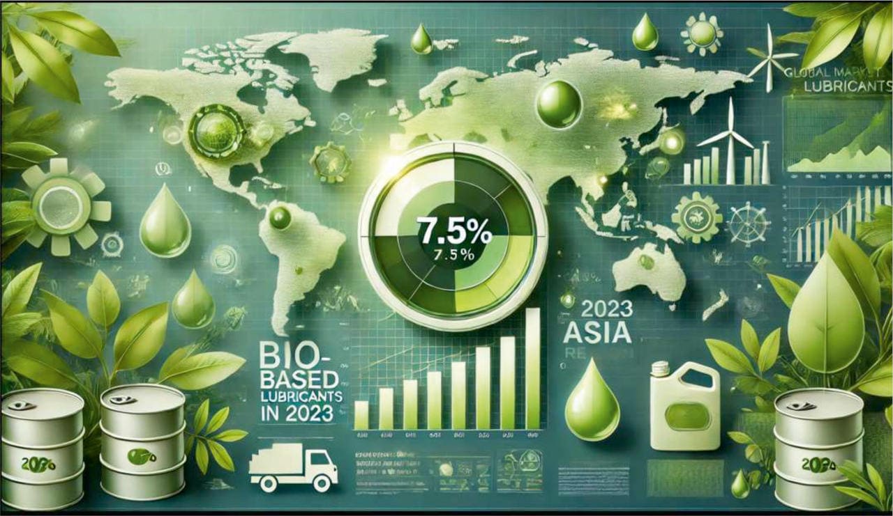 Figure 2. Driving Sustainability: Asia Leads the Global Growth of Bio-Based Lubricants