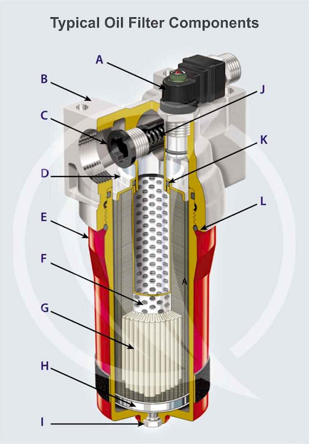 Typical Oil Filter Components