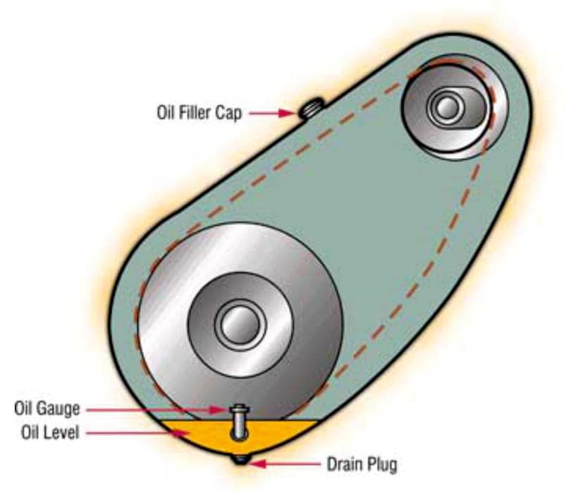 Oil Bath Lubrication