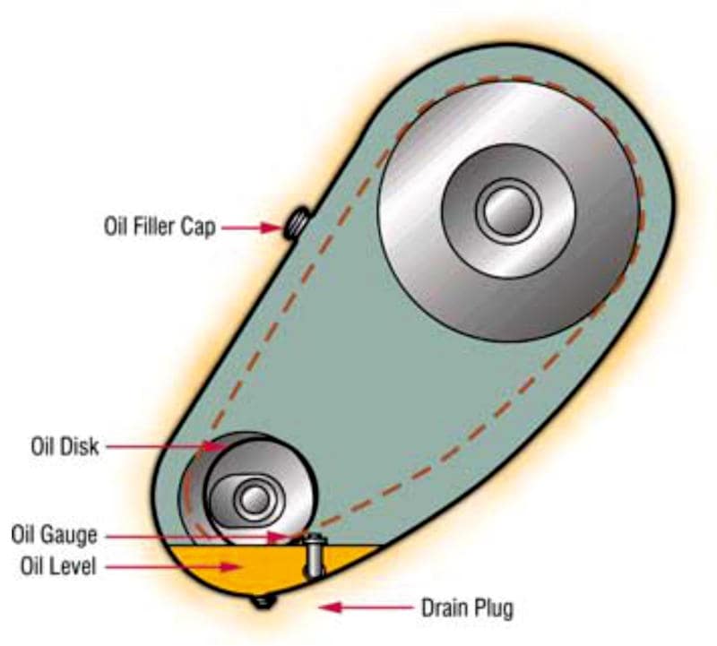 Slinger Disc Lubrication